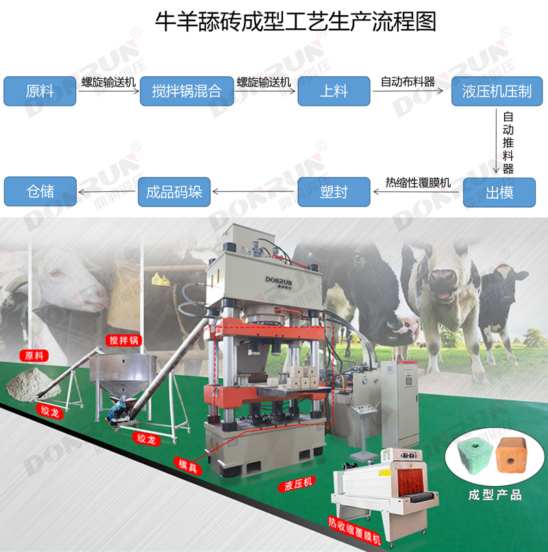 牛羊舔磚液（yè）壓機生產線（xiàn）