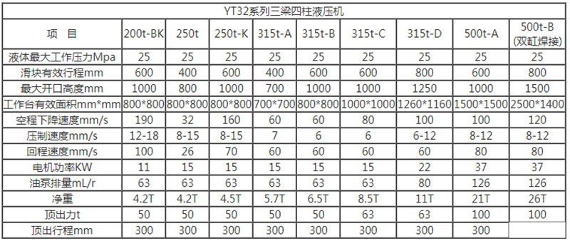 315噸三梁四柱液壓機參數