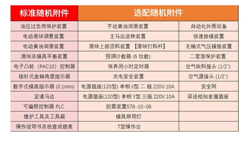 氣（qì）動衝床配置